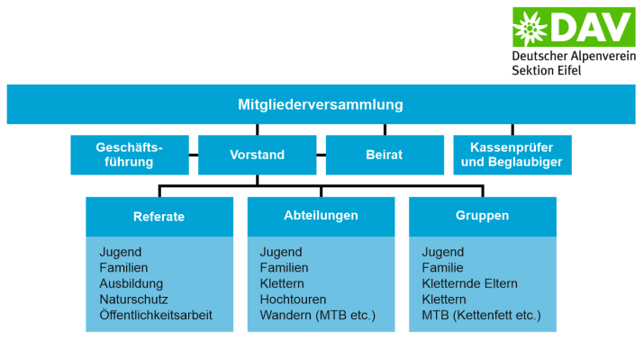 Organigramm2019